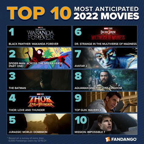 reddit movie suggestions|The 10 Best Movies Of 2022 So Far, According To Reddit.